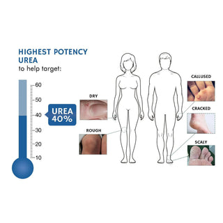 40% Urea Cream - Intensive Hydration and Skin Renewal